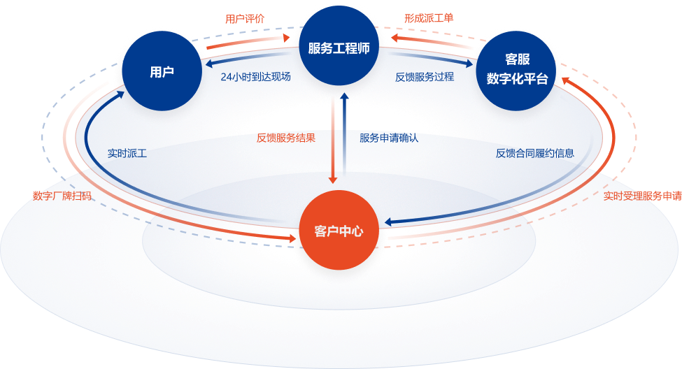 Group 1321322032.png